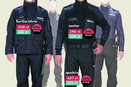Policja przepłaca miliony za nowe mundury