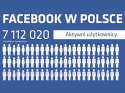 Stało się! Facebook przegonił Naszą Klasę