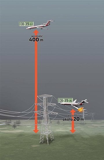 Jak Tu-154 zerwał sieć elektryczną, lecąc 380 m. nad nią?