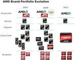AMD rozstaje się ze znakiem towarowym ATI