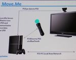GDC: Sony łączy kontrolery Move z pecetami