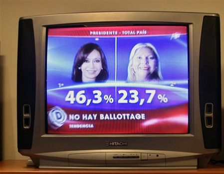 Wg sondaży Cristina Kirchner wygrała wybory prezydenckie