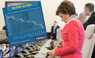 Inflacja najwyższa od 8 lat. Efekt? 500+ to realnie 460+