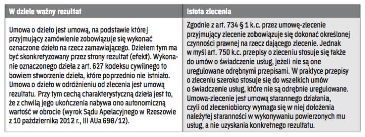 Cykl wykładów to nie dzieło