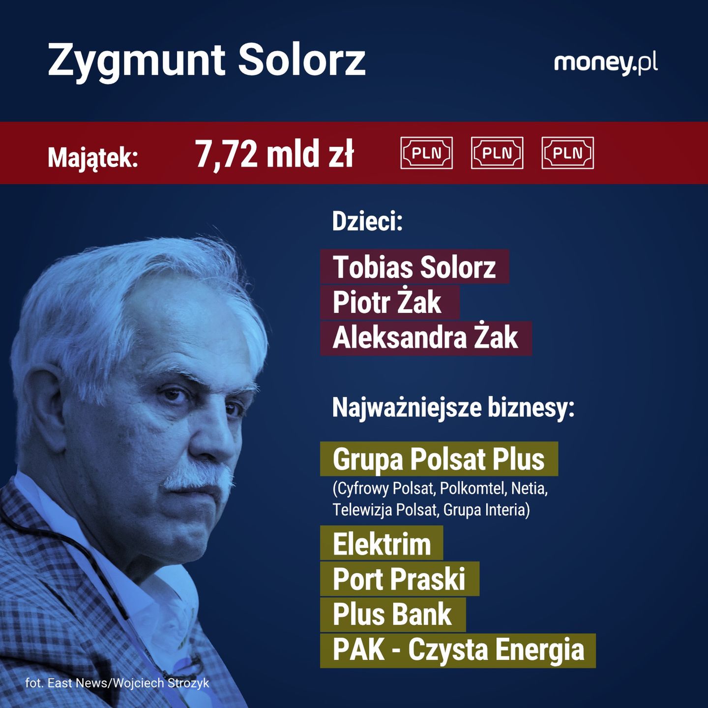 Zygmunt Solorz i jego imperium