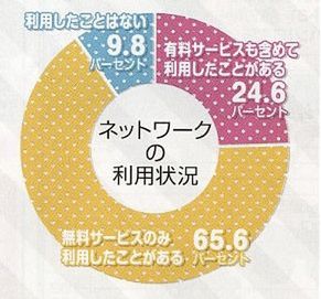 Japonia nie lubi płatnych usług sieciowych i woli gry w pudełkach