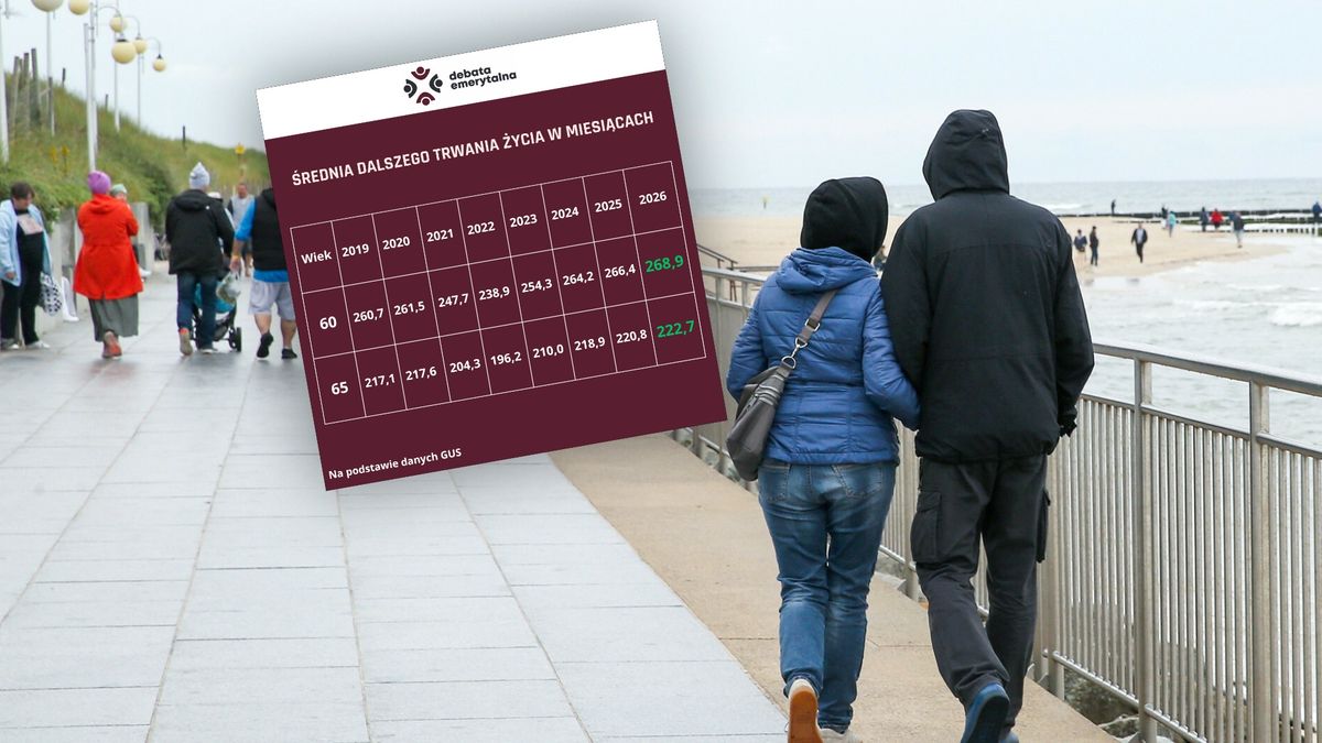 GUS publikuje nowe tablice. Tak zmienią wysokość emerytur