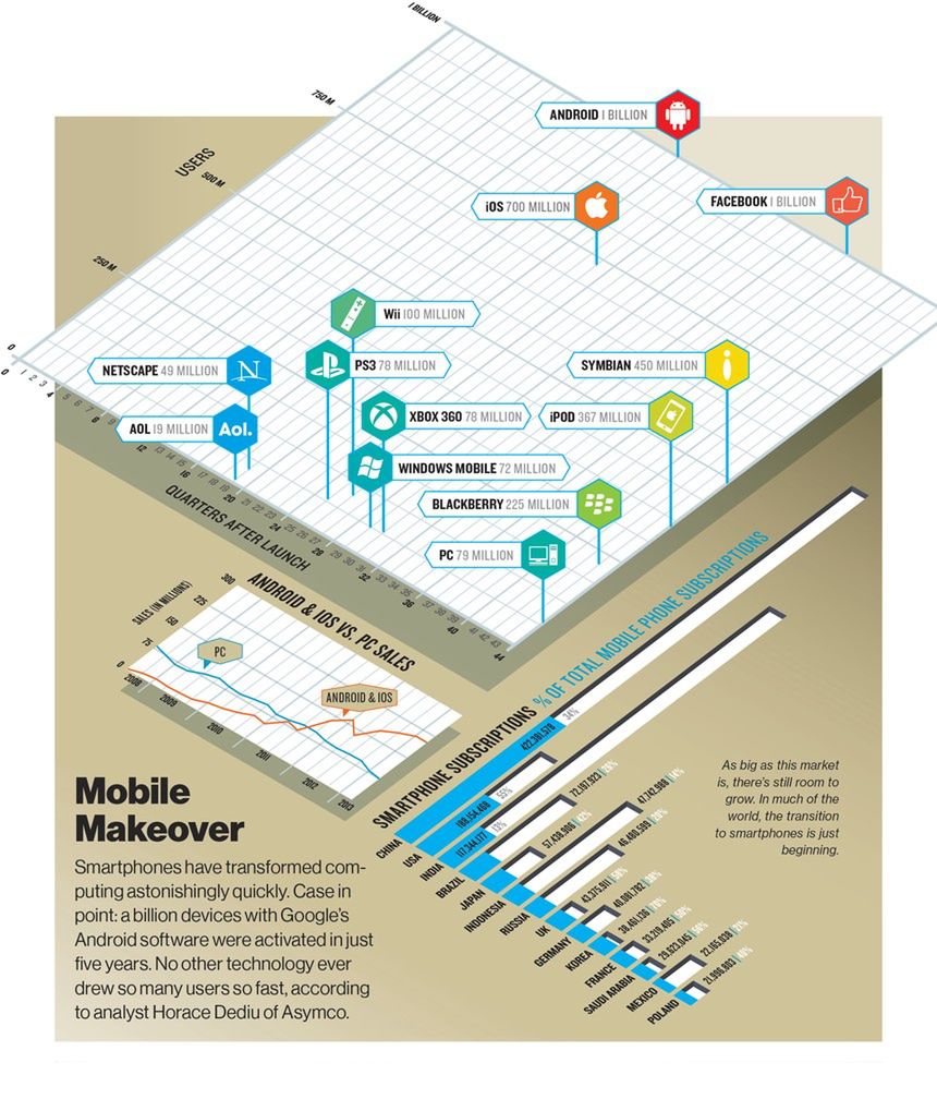 W skrócie: 5-calowiec za 700 zł, tatuaż Motoroli i skup starych telefonów w Play 5