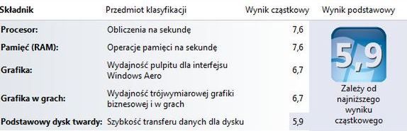 HP Pavilion dv6-7070ew – jadąc na wstecznym… [test] 19