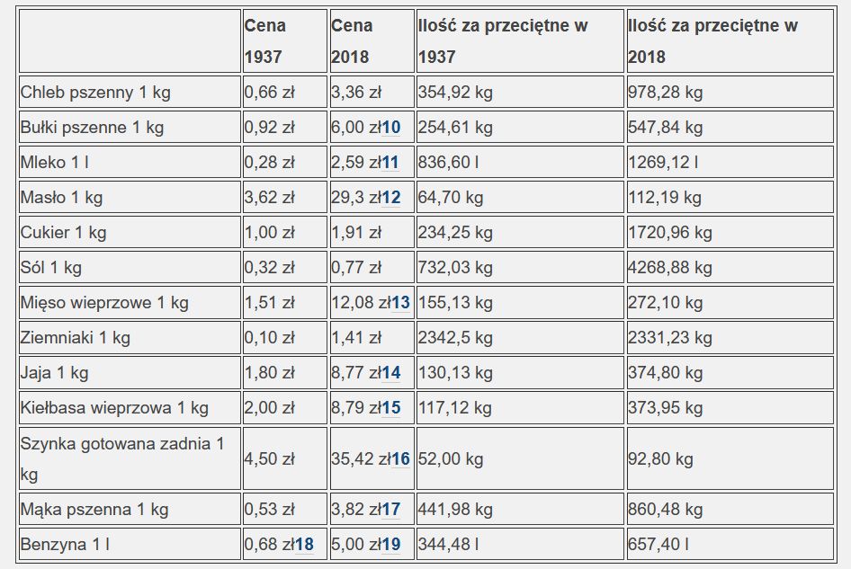 Porównanie wartości 