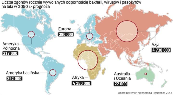 Mikroby spowodują apokalipsę