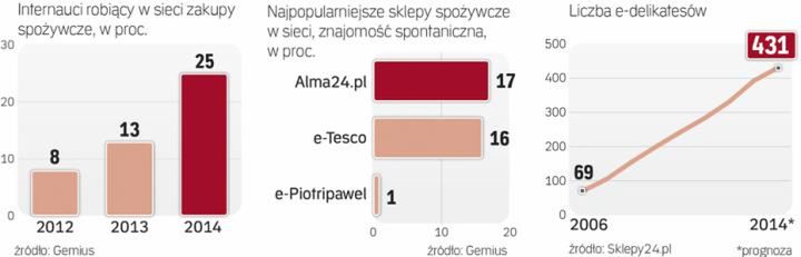 Nie wszyscy są gotowi na rewolucję w etykietach