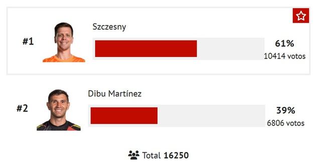 Źródło: marca.com