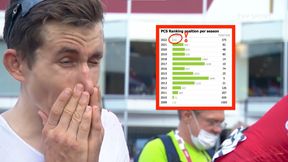 Co się dzieje z polskim mistrzem świata? Napisał o izolacji, koronawirusie i zniknął