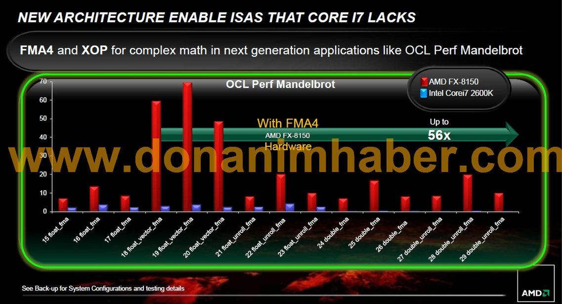 AMD Bulldozer - czas na terapię wstrząsową! 3