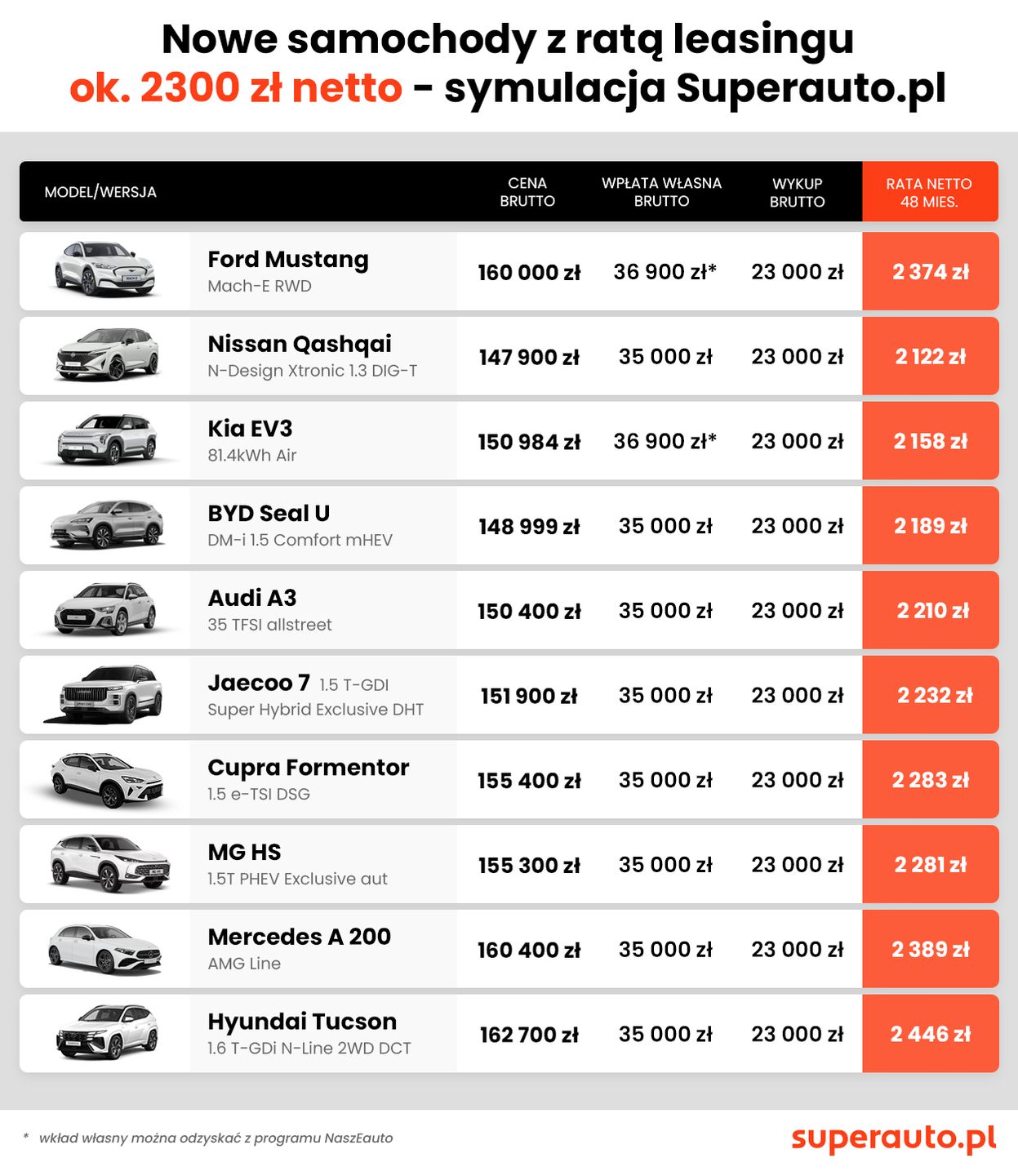 List aut przygotowana przez ekspertów