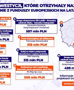 Top 10 inwestycji z funduszy unijnych