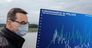 Koronawirus w Polsce wciąż jest. Premier mówi o "odwrocie wirusa", ale wyniki jeszcze tego nie pokazują