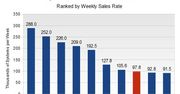 199$ jest tą ceną, która podtrzymuje sprzedaż 360?
