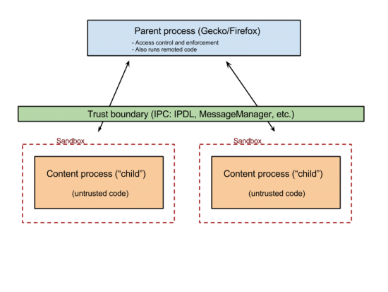 Sandboxing w Firefoksie
