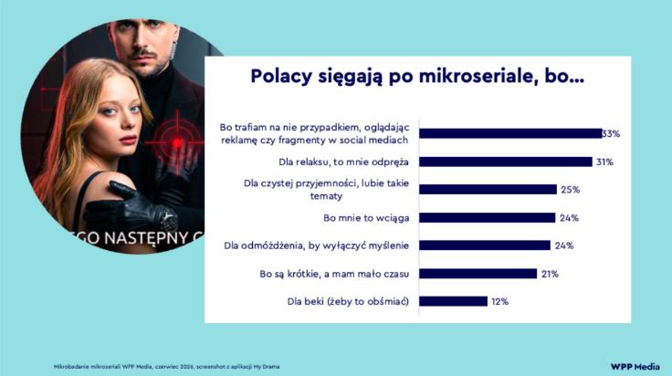 Przyczyny sięgania po mikroseriale