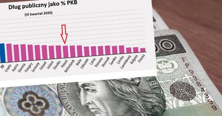 Kolejne miliardy długu. Za ile odpowiada pandemia?