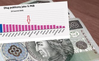 Kolejne miliardy długu. Za ile odpowiada pandemia?