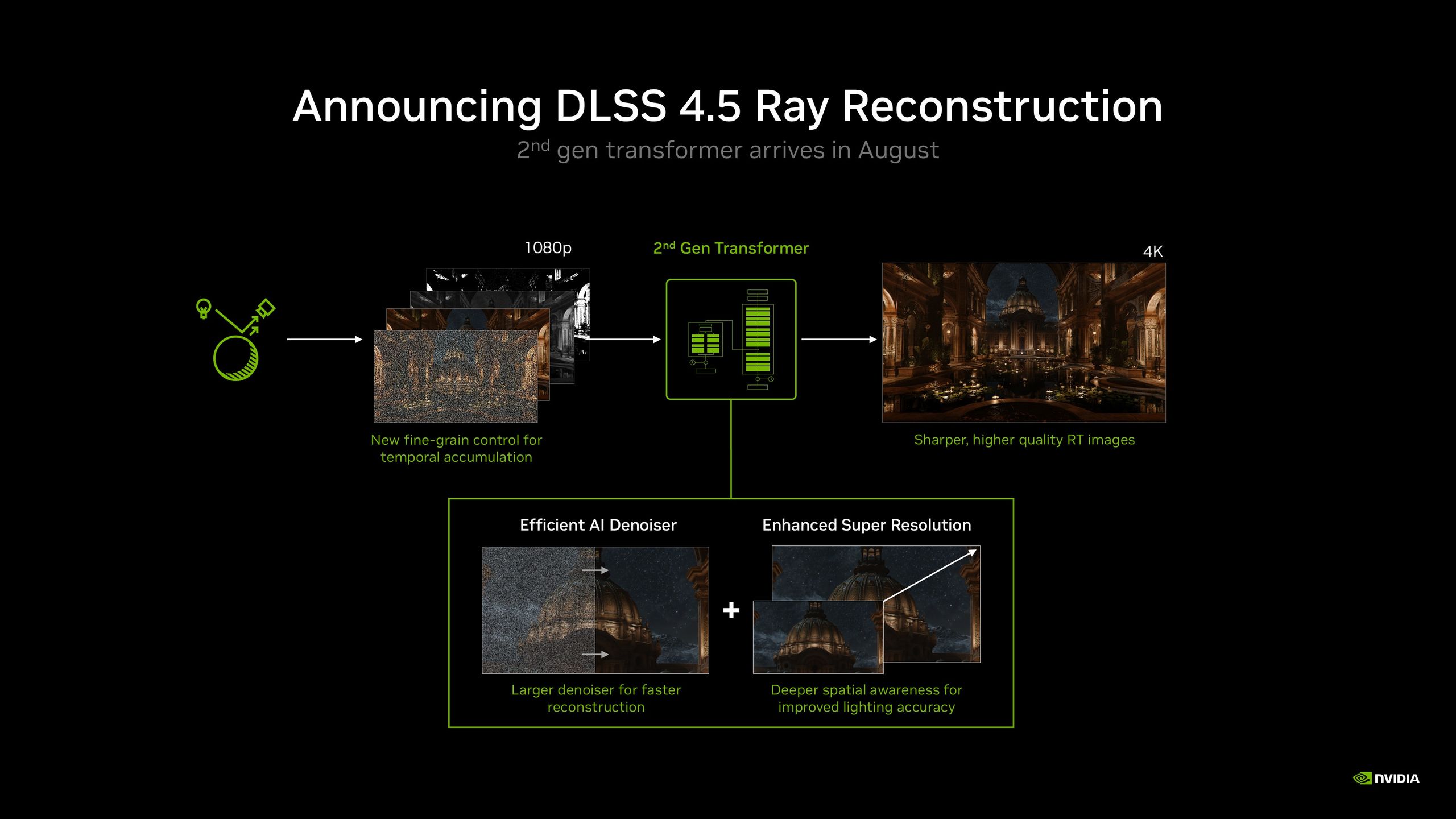 NVIDIA DLSS 4.5 Ray Reconstruction