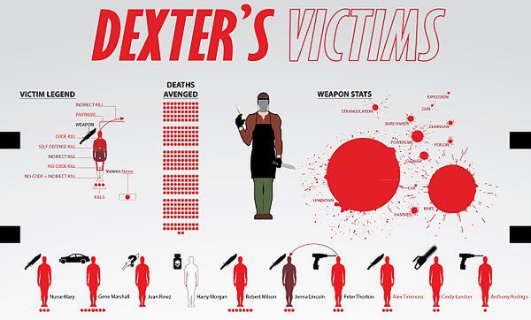 Małe co nieco z infografikami 4