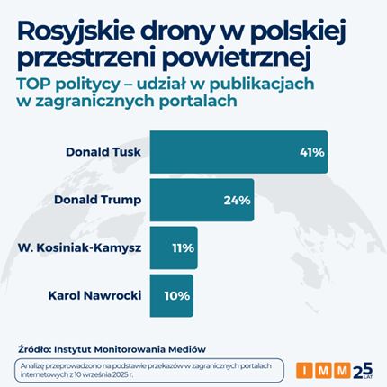 Światowe media informowały o rosyjskich dronach nad Polską