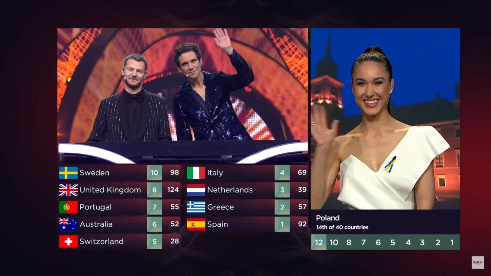 Eurowizja 2022