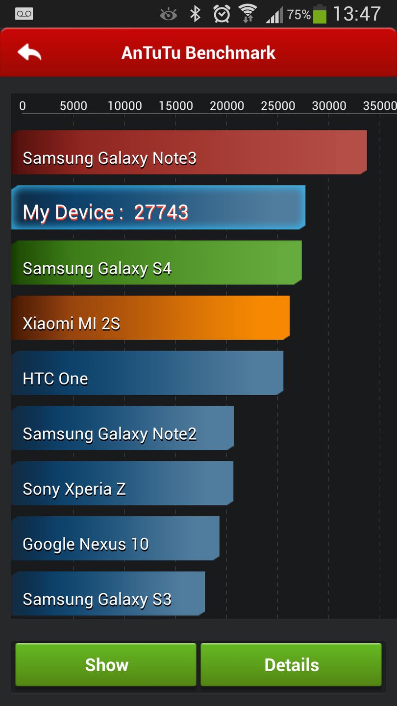 Galaxy S4 Active - wytrzymalszy brat flagowca Samsunga [test] 10