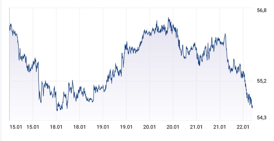 notowania ropy Brent