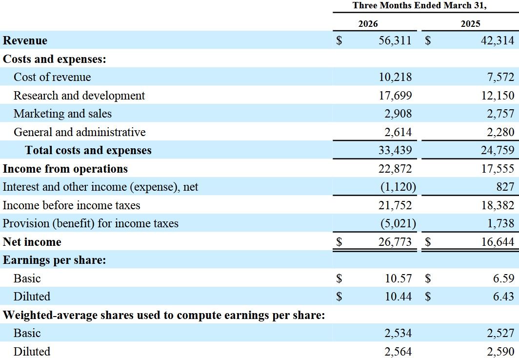 Wyniki biznesowe Meta Platforms