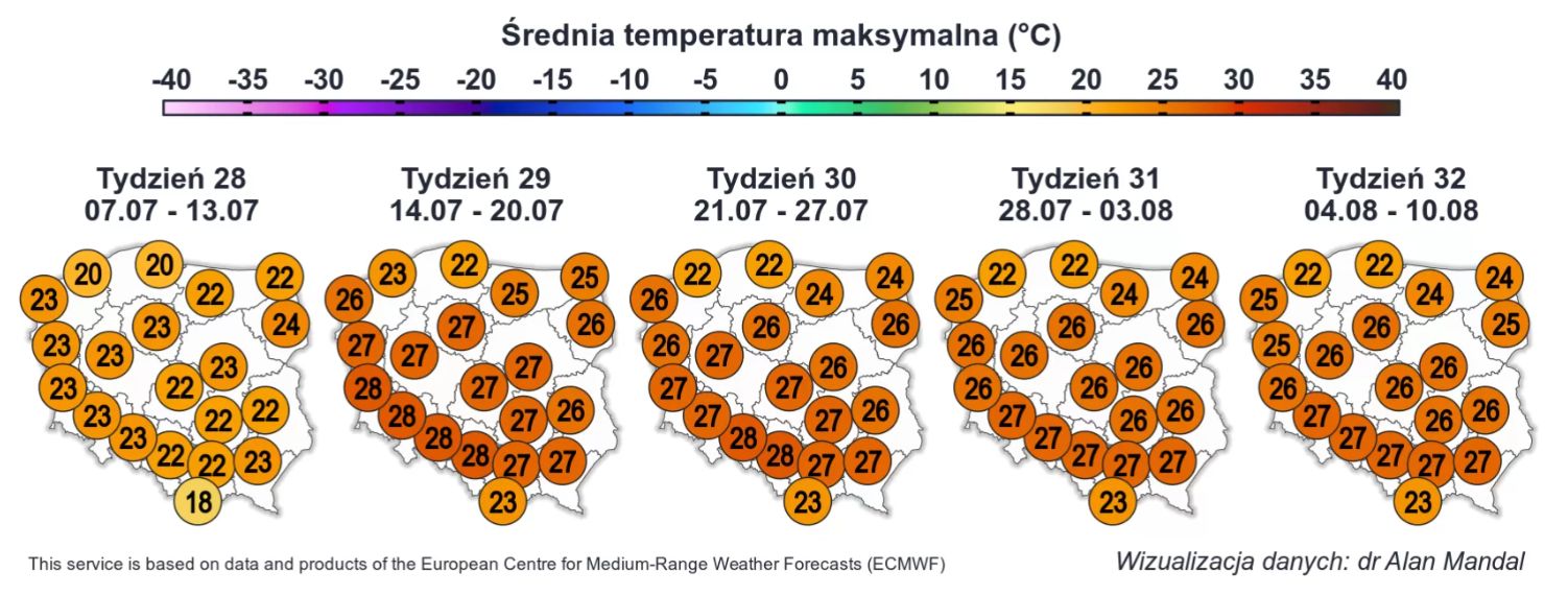 Długoterminowe prognozy IMGW.