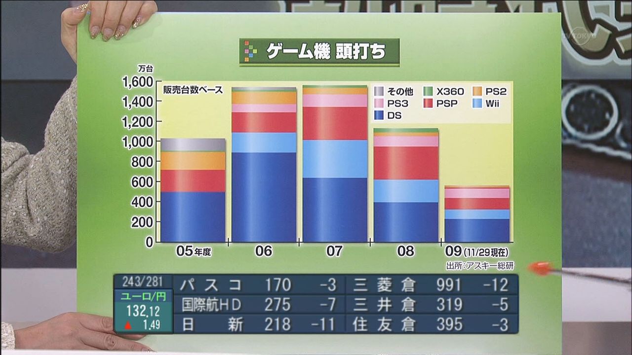 Xbox 360 znika, znika w Japonii (i co tamtejsze dzieci chcą na Święta)