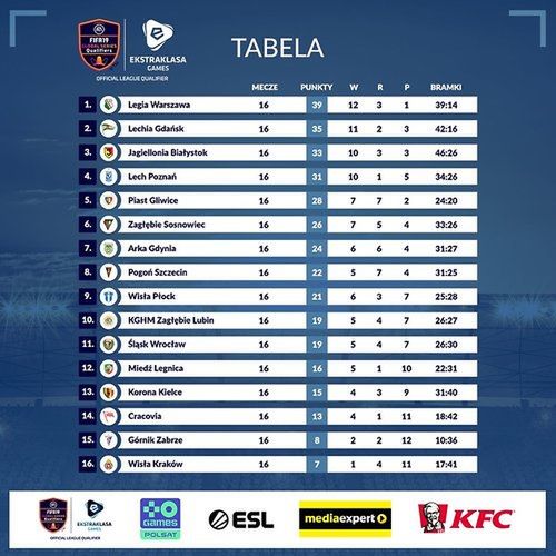 Materiały prasowe/Ekstraklasa Games