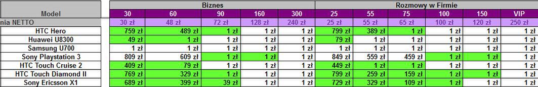 Play - przecena smartfonów i konsoli Sony PS3 [cenniki] 4