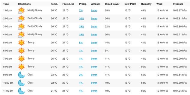 wunderground.com