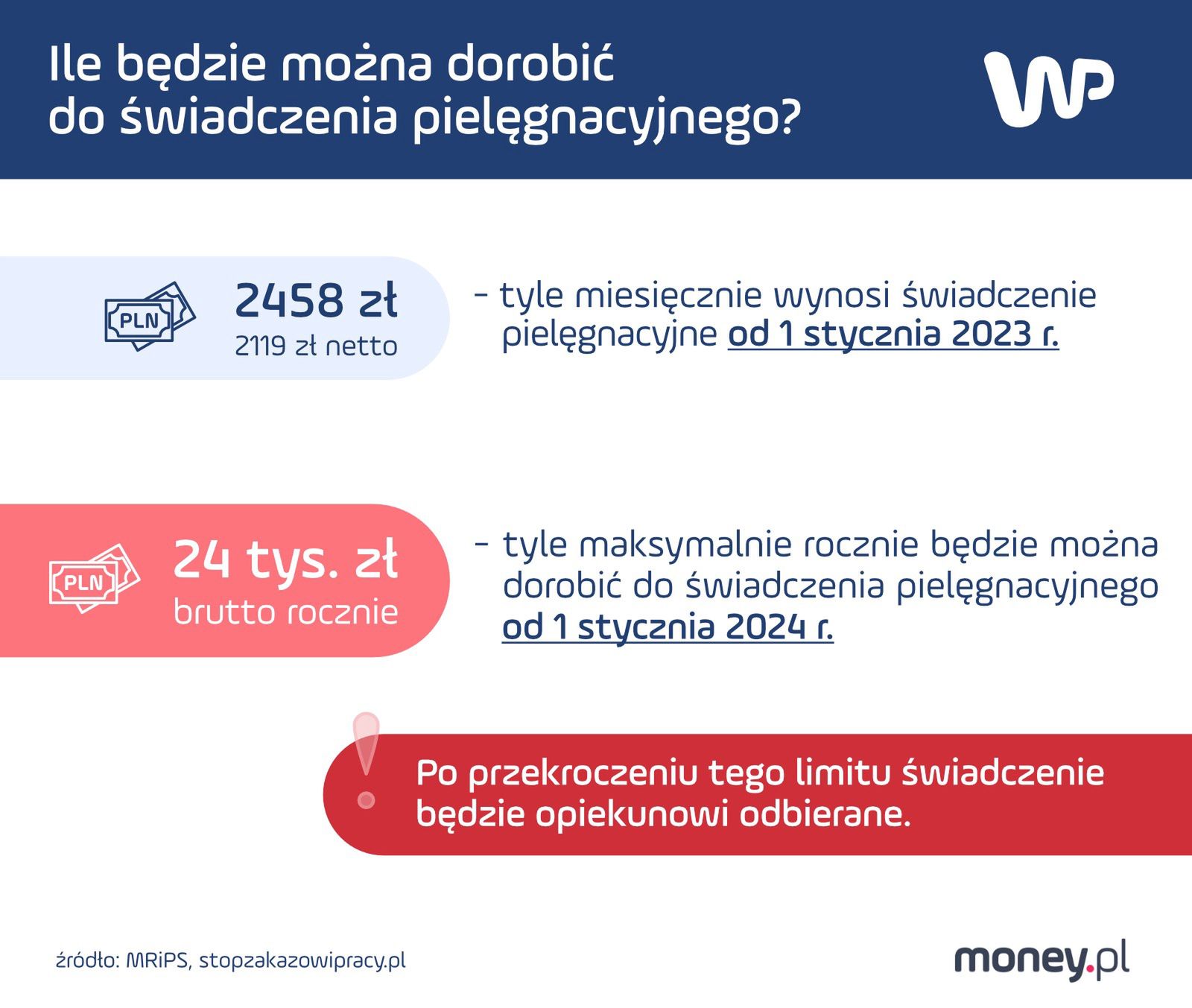 Ile będzie można dorobić?