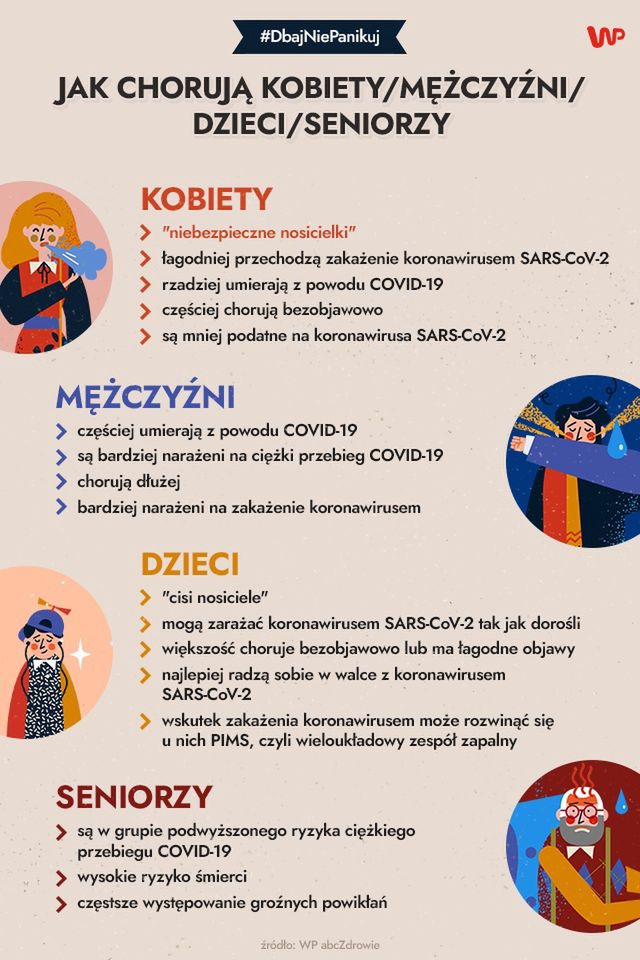 covid