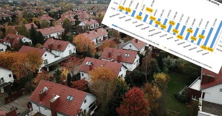 Pandemia nakręciła koniunkturę na domy. Sprawdzamy, gdzie jest najdrożej