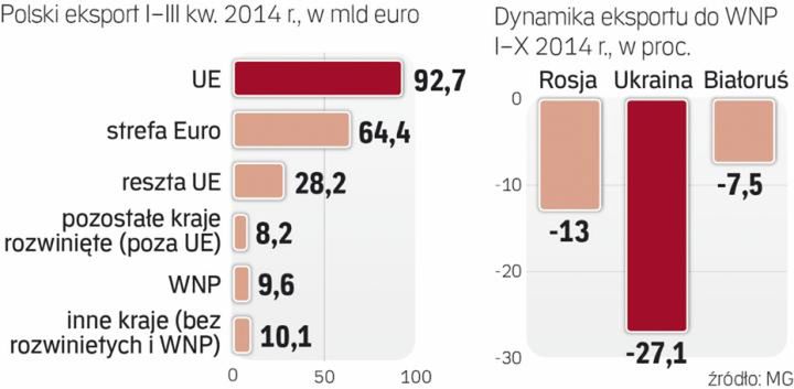 Rząd dopłaci, aby nie było zwolnień