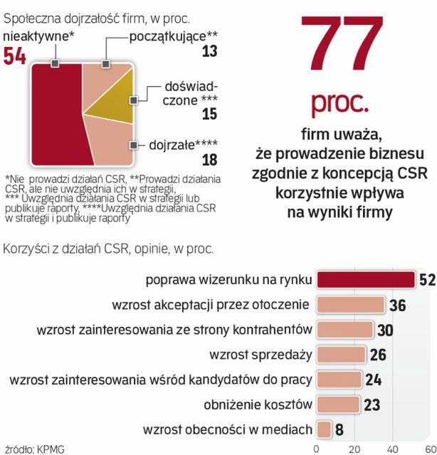 Liczą się dobre chęci i dobre pomysły