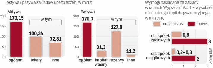 Ubezpieczyciele pracują nad nowymi regułami