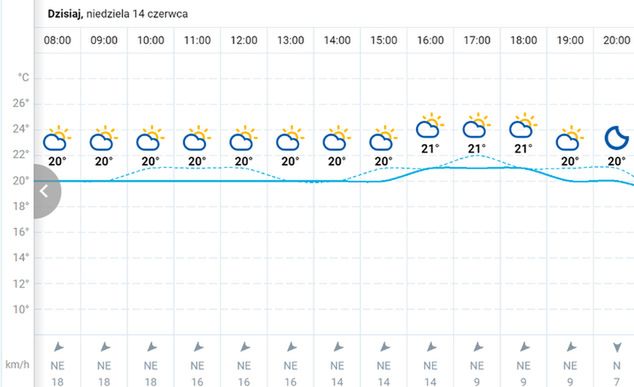 pogoda.wp.pl