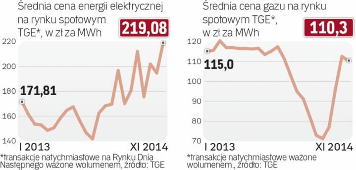 Giełda czeka na decyzję resortu finansów