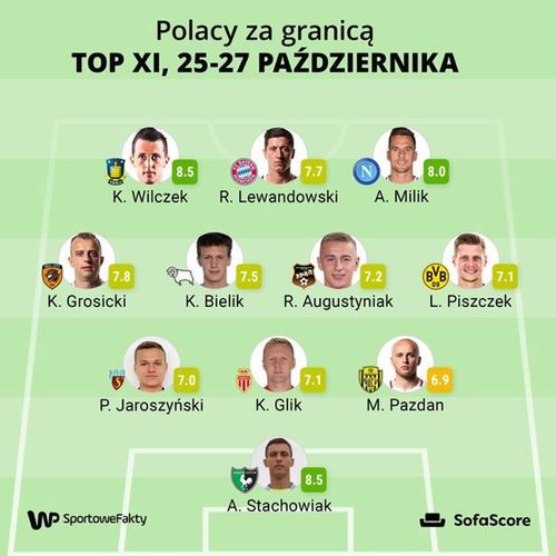 Fot. Sofascore.com