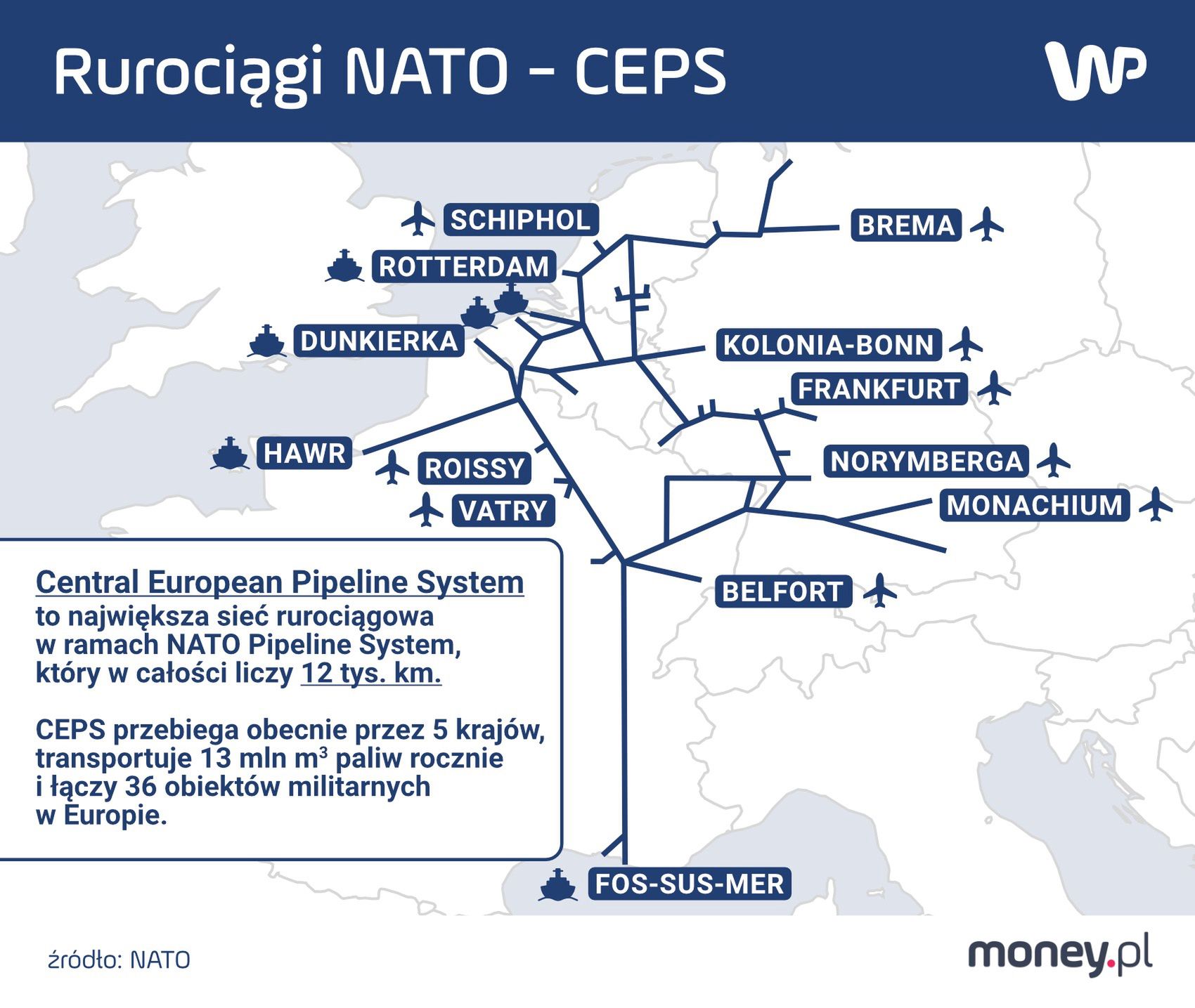 CEPS NATO rurociąg