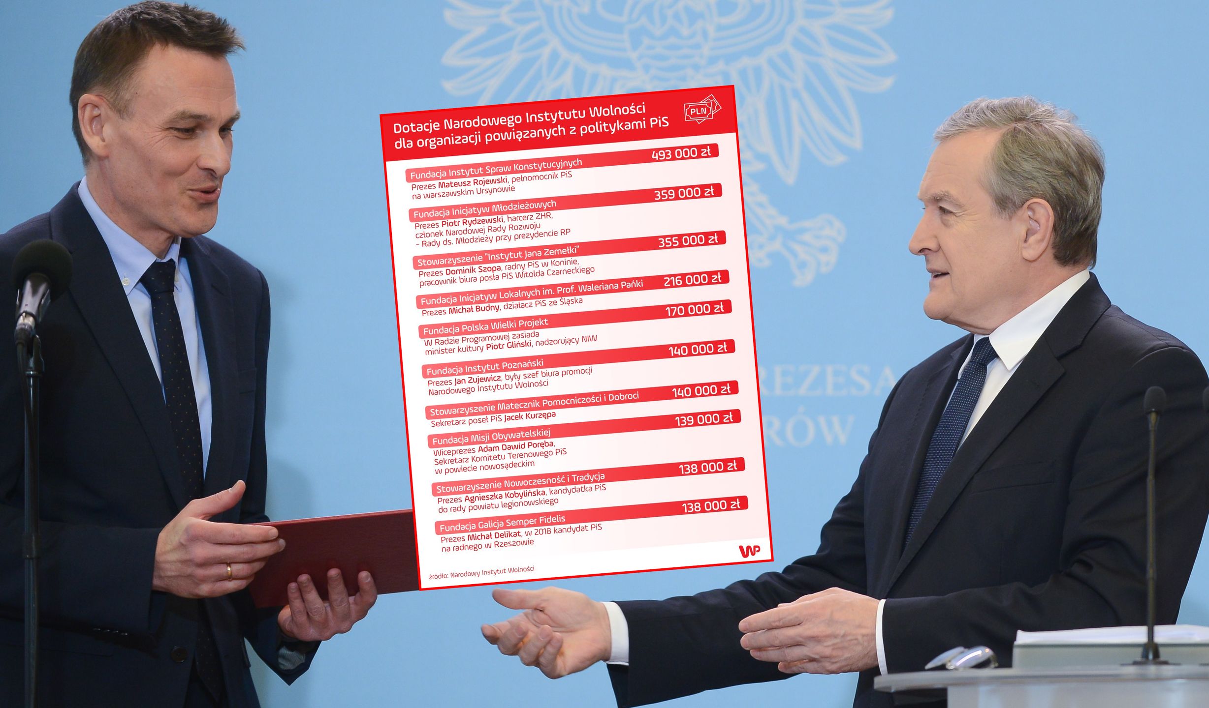 Szef NIW Wojciech Kaczmarczyk to bliski współpracownik wicepremiera Piotra Glińskiego
